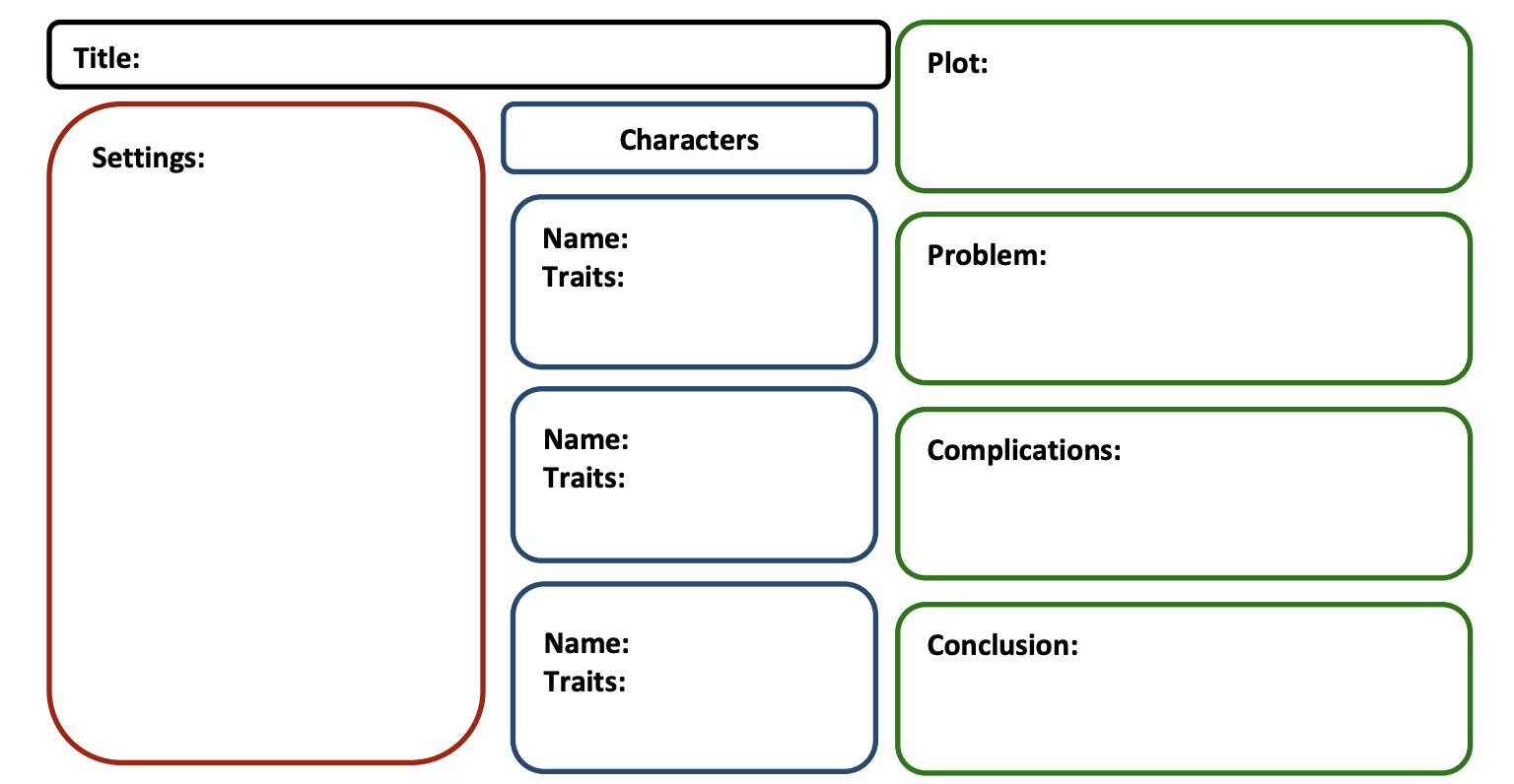 A group of text boxes created to describe a movie. The top text box is for the title, underneath is a place to include settings, characters with names and traits, plot, problem complications, and conclusion.